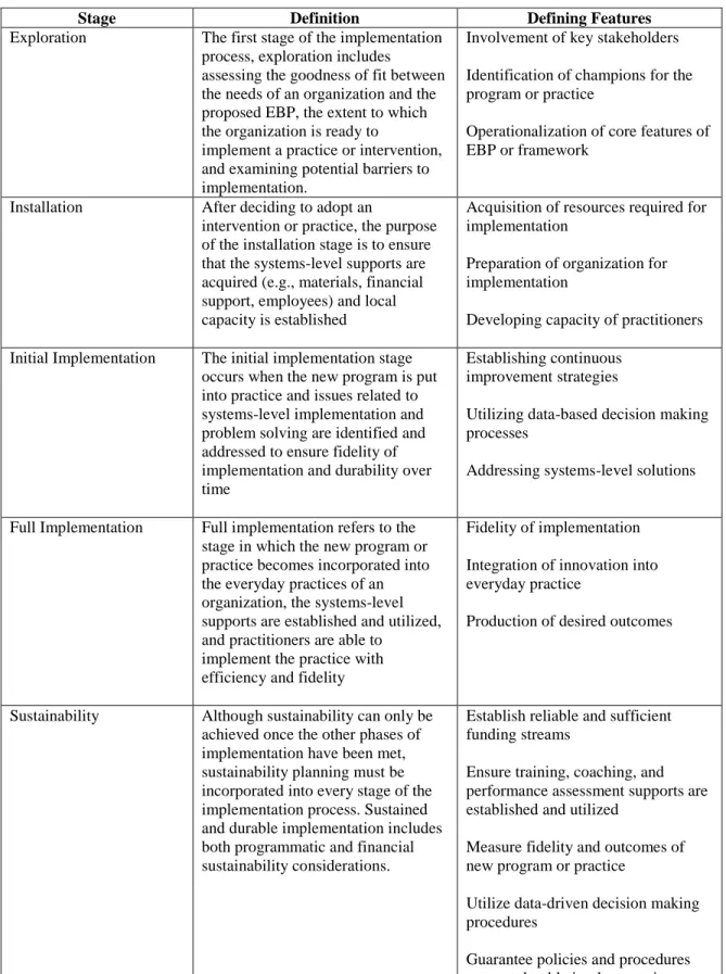 Table 1. Implementation phases. 