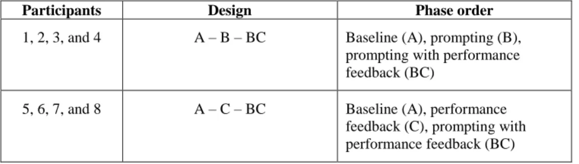 Table 5. Counterbalanced single-case research design. 
