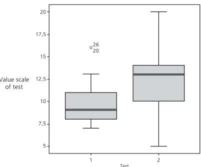 Table 2. Results of the First and Second Tests