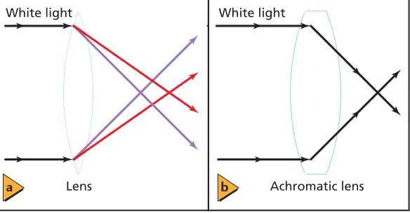 Figure 18-15a. Thus, the light that