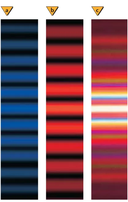 Figure 19-2a. Between the bright bands are dark areas