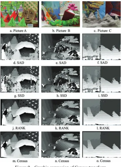 Figure 9  Graphic expression of Census transform 