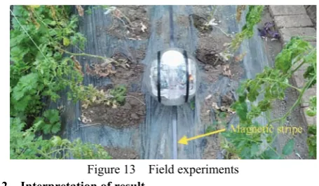 Figure 13  Field experiments 