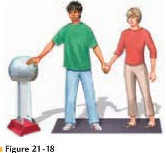 Figure 21-19, experiences a force of 0.30 N when 
