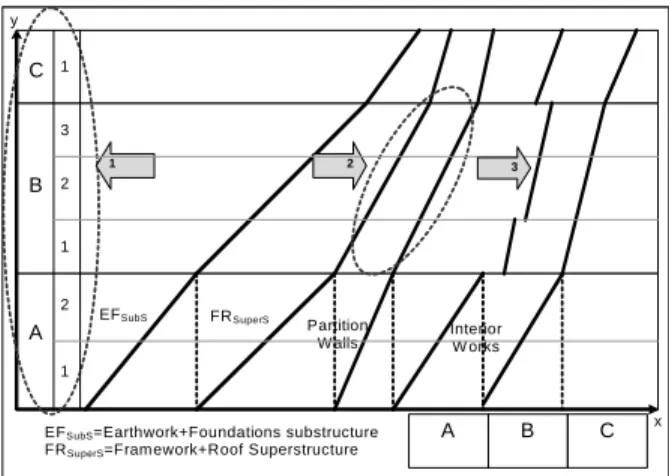 Figure 1: Example of the application of the ALoB. Key: 