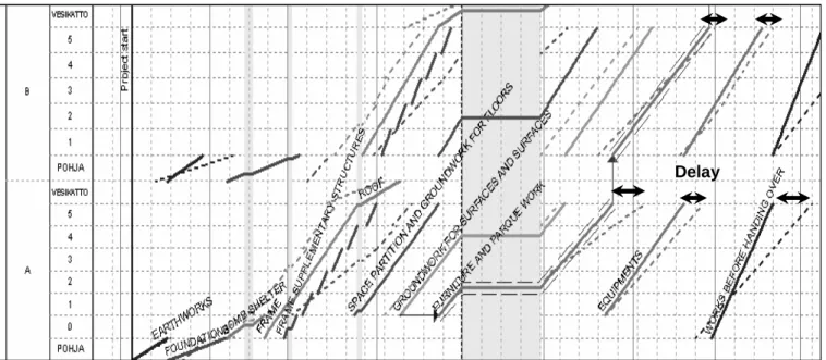 Figure 5: An example of the test case project schedule. 