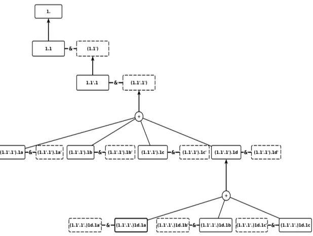 Figure 4. The analogical argumentation of Gerry Spence