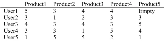 Table 1: A ratings database 