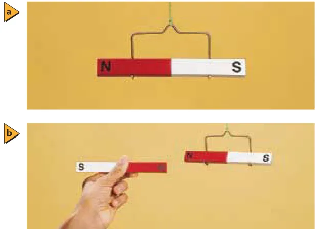 Figure 24-2b. What happens as you bring the two ends that were pointing