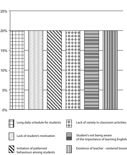Figure 3. Participants’ Perception of Disciplinary 