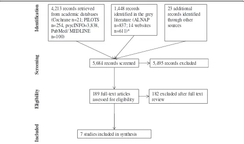 Figure 1 Systematic review flow chart.