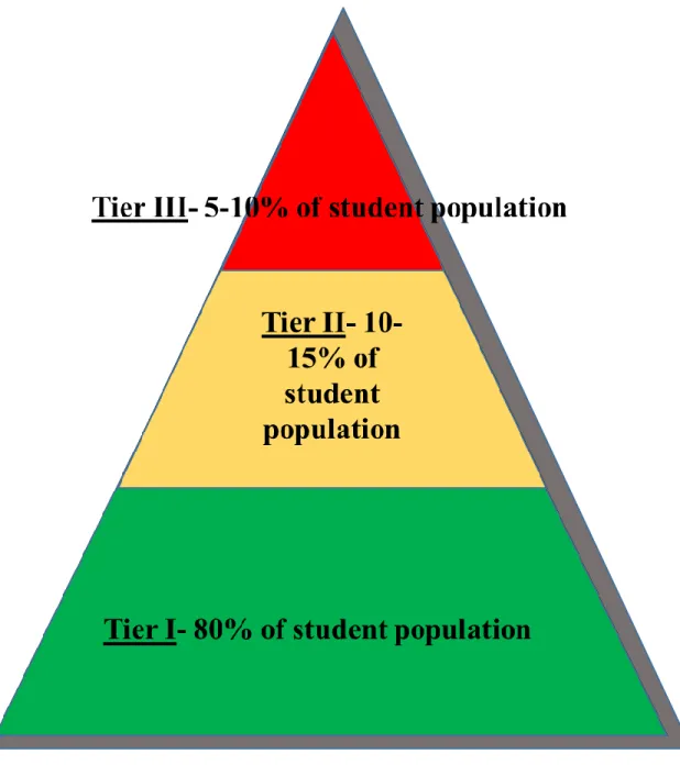 Figure 1. PBIS Model. (pbis.org, 2017). 