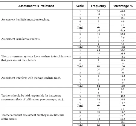 Table 8. Assessment Is Irrelevant
