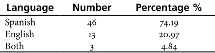Table 3. Participants’ Native Language
