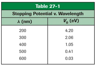 Figure 27-13. The threshold frequency of tin is15 