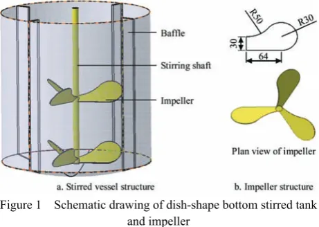 Table 1  Structural parameters in stirred tank