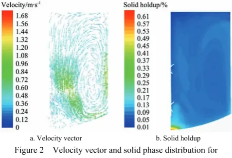Figure 2  Velocity vector and solid phase distribution for 