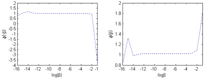Figure 8  