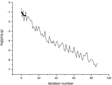 Fig. 9. The logarithm of the cost functions, log (Jd(q0)), vs. iter-ation numbers in experiments shown in Fig