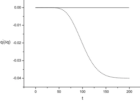 Fig. 3. Same as Fig. 2 except α=0.0000001.
