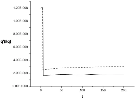 Fig. 6. As in Fig. 3 except the NLM and the TLM are deﬁned byformula (32) and (33), respectively.
