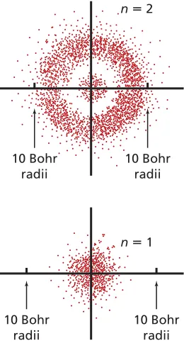 Figure 28-14.