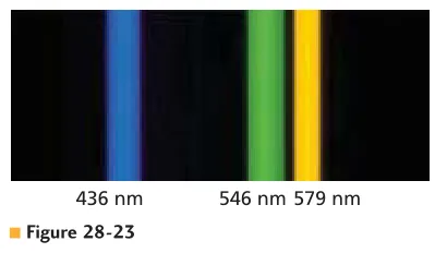 Figure 28-21, determine whether or not any of 