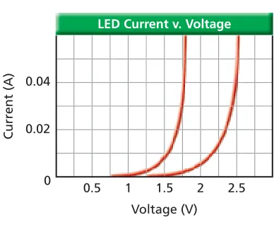 Figure 29-24. Each is to be connected through a