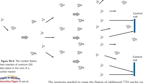 Figure 30-6.