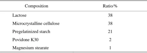 Table 1  Equationtion of the tracer granules 