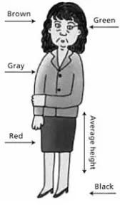 Figure 1. Image Posted in the Blog for Students to 