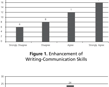 Figure 1. Enhancement of 
