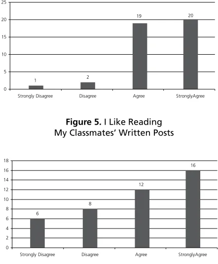 Figure 5. I Like Reading 