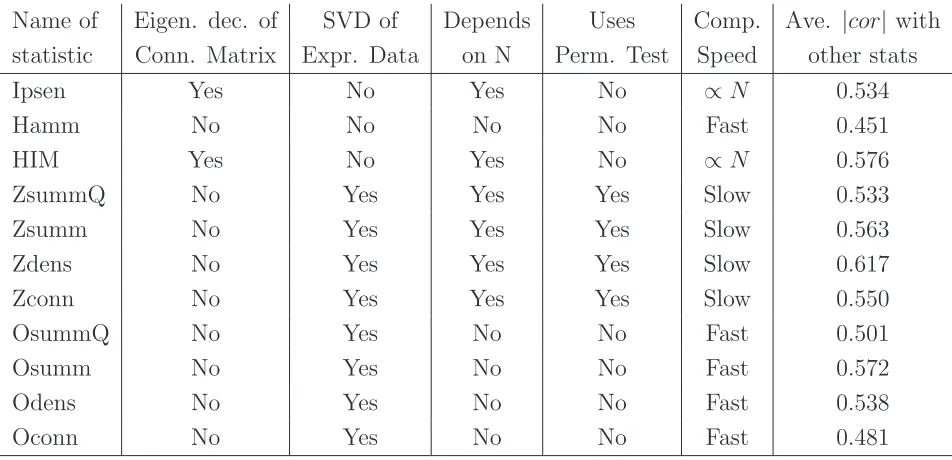 Table 4.1: Statistics Description Summary