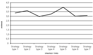 Table 5. Multiple ranks test analysis of the  strategy types for 8th and 12th graders