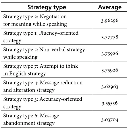 Table 2. Multiple Ranks Test Analysis of the Year Group Variable