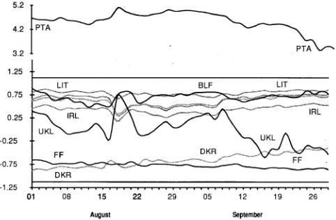 TABLE I BILATERAL FLUCTUATIONS OF THE ERM CURRENCIES 