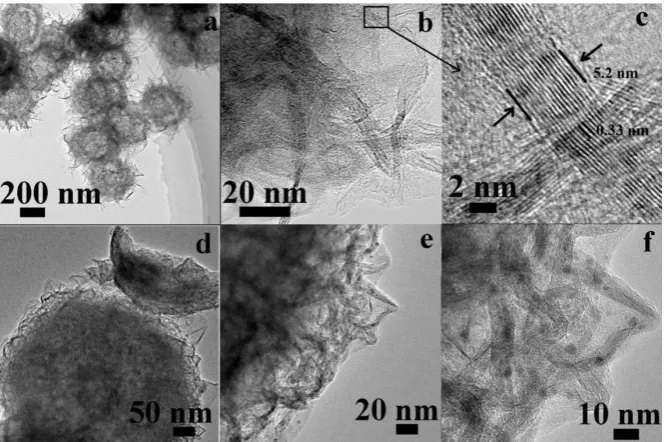 Fig. 2. TEM image of BCNSs (a-c) and Pt/BCNSs catalyst (d-f). 