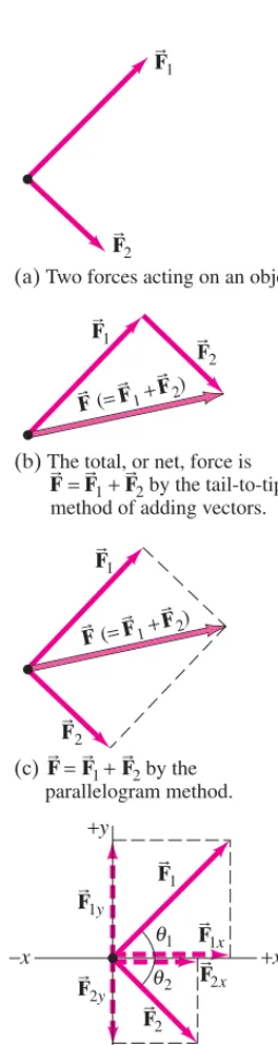 FIGURE 16–18 Review of vector