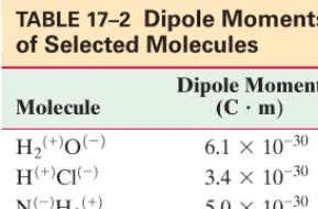 FIGURE 17–12 Electric dipole.