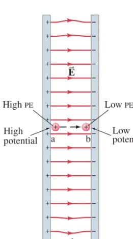 FIGURE 17–1 Work is done by theB