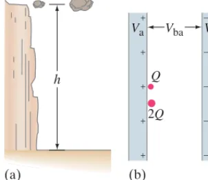 FIGURE 17–3 (a) Two rocks are atthe same height. The larger rock hasmore potential energy