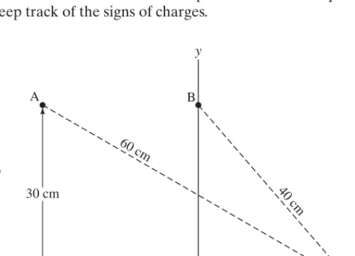 FIGURE 17–10 Example 17–6. (See alsoExamples 16–9 and 16–10, Fig. 16–29.)