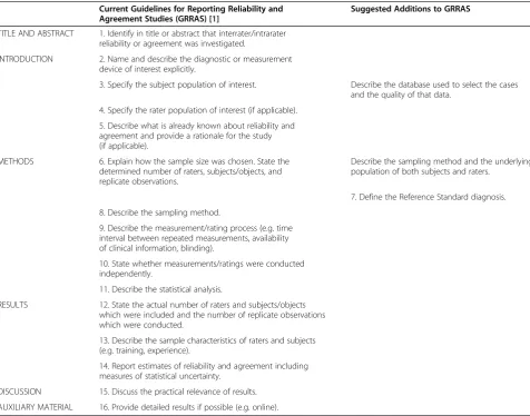 Table 1 Current GRRAS Guidelines and Suggested Additions to GRRAS