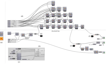 Figure 9. Typical set up when using the Embryo plug-in for Grasshopper. 
