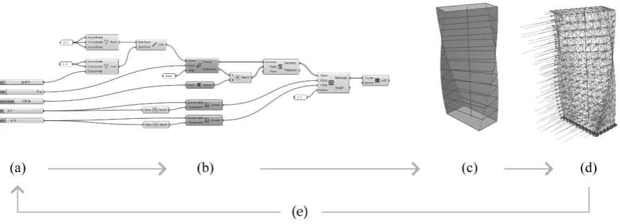 Figure 1. A typical directed acyclic graph-based parametric definition.  