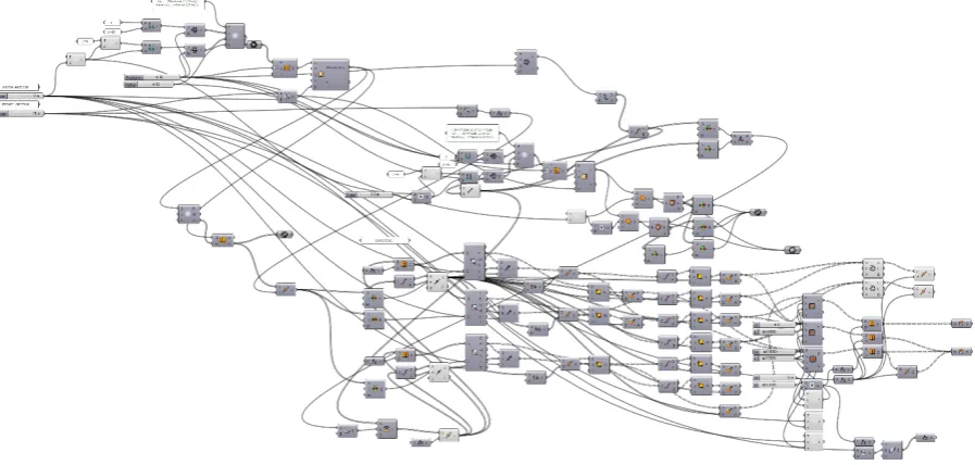 Figure 2. A poorly organised graph is difficult for others to understand. 