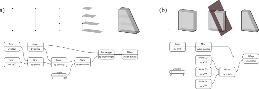 Figure 4. For the same initial form, two different parametric definitions give different design spaces when adjusting parameters
