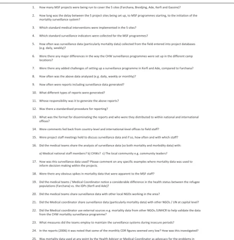 Figure 4 Standardised Questionnaire for Key Informants.