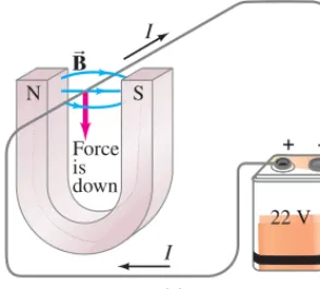 FIGURE 20–11 (a) Force on acurrent-carrying wire placed in amagnetic field (b) same, butcurrent reversed; (c) right-hand rulefor setup in (b), with current shown as if a vector with direction.BB;BI